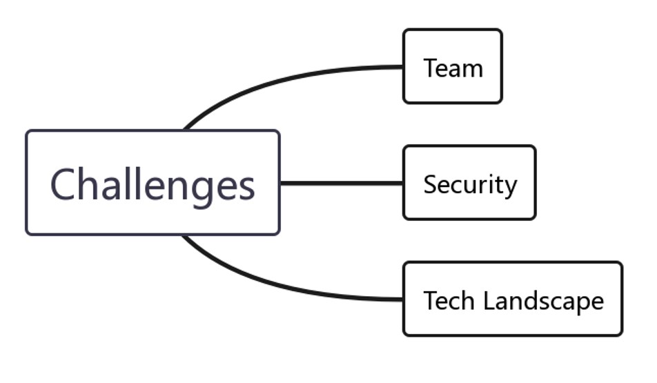 IoT challenges