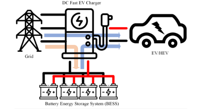 Battery energy storage system