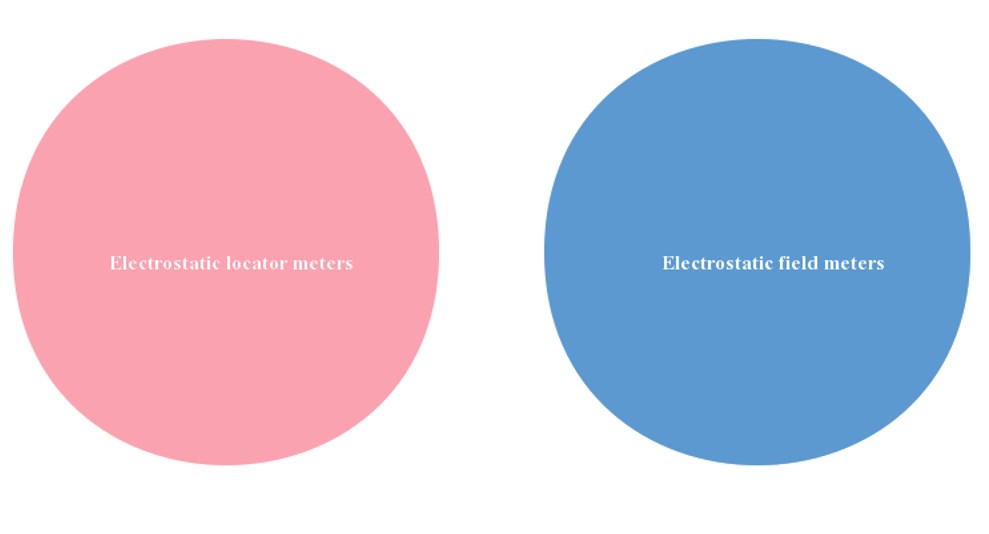 electrostatic