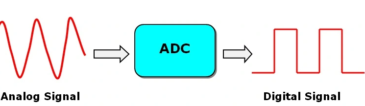 analog-to-digital-converter