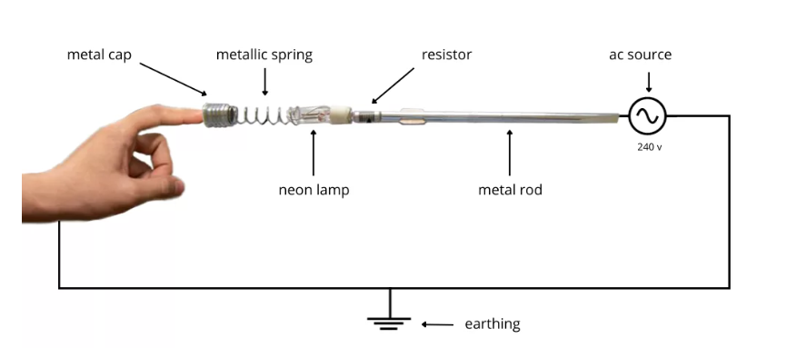 line tester